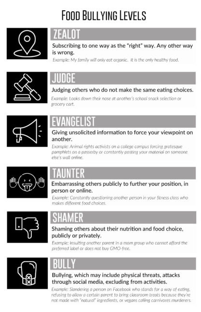 Food-Bullying-Levels-x Food-Bullying-Levels-x