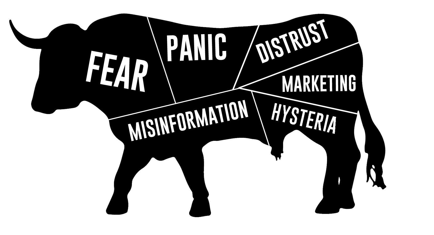 Fear-Bull-Speak-no-manure Fear-Bull-Speak-no-manure