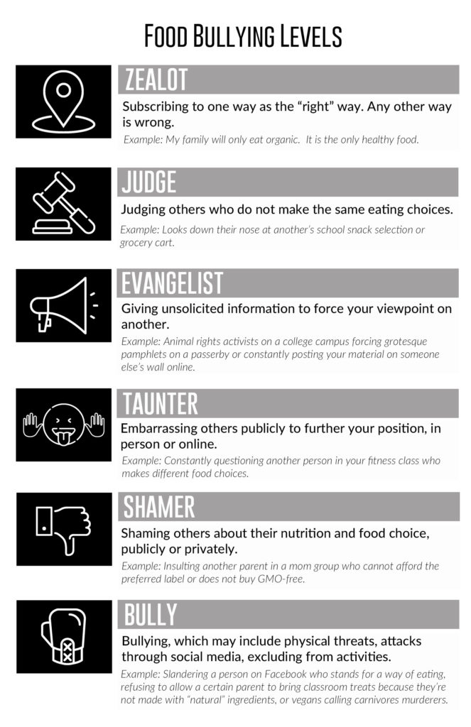 Levels of food bullying