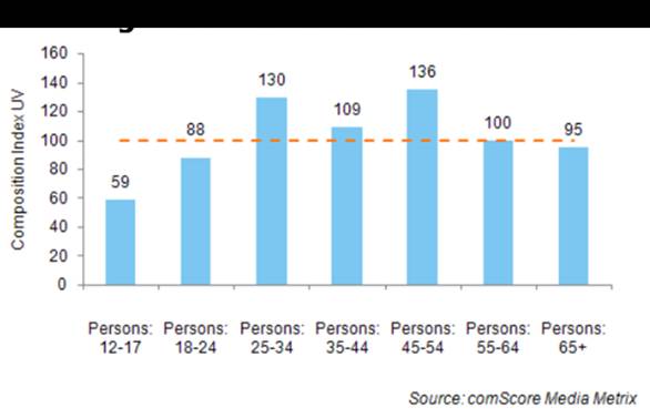 Twitter demographics